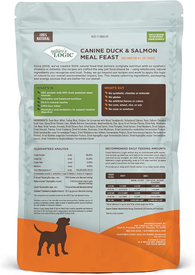 Nature's Logic Dry Dog Food - 100% Natural - No Synthetics - For All Ages, Sizes, Breeds - Free From Common Allergens, High Protein - Duck & Salmon Meal Feast, 4.4lbs