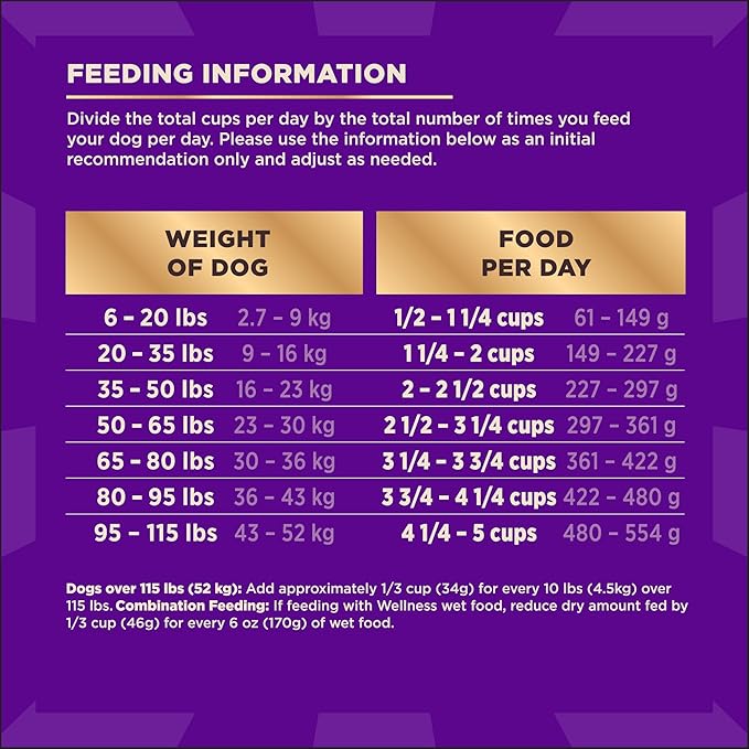 Wellness CORE+ Dry Dog Food with Freeze Dried Pieces, Grain Free, High Protein, Natural, Original Turkey & Chicken Recipe, (4-Pound Bag)