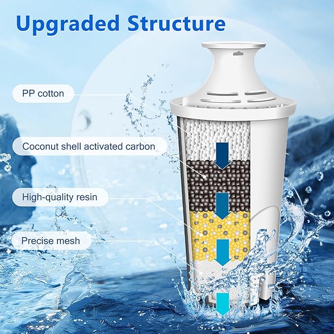 Improvedhand Water Filter Replacement Compatible with Brita Water Pitchers and Dispensers, OB03, Classic 35557, Mavea 107007 and More, Pack of 3
