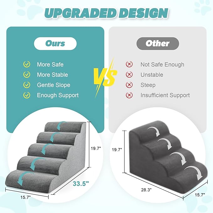 IFNOW Dog Stairs for Small Medium Dogs and Cats 19.7" H, 5-Step Studry Dog Steps for Bed, Couch, High Density Foam Pet Stairs for Dogs to Get on Bed, Non-Slip Balanced Curved Indoor Pet Ramp, Grey
