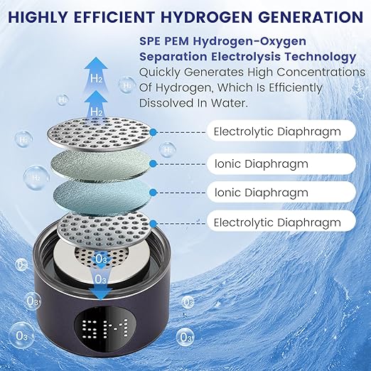 Hydrogen Water Bottle 2024, 400ML Portable Hydrogen Water Bottle Generator 5 Minute Rapid Electrolysis 1500PPB, Hydrogen Water Ionizer Machine 1500mAh Battery, For Home Office Travel (Purple)