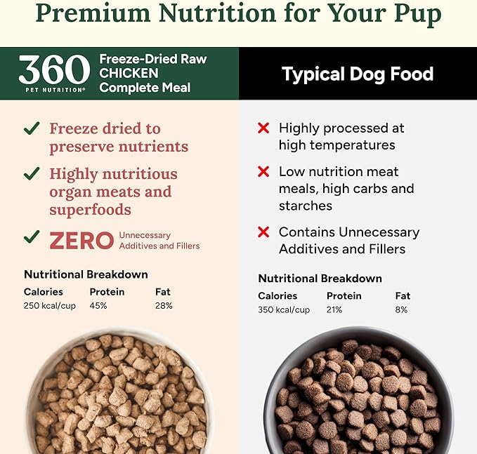 360 Pet Nutrition Freeze-Dried Raw Dog Food – Chicken Recipe with Liver & Organs, High Protein, Omega-3s, Fruits, Veggies & Superfoods, Grain-Free, No Fillers, 3 lb – Made in USA