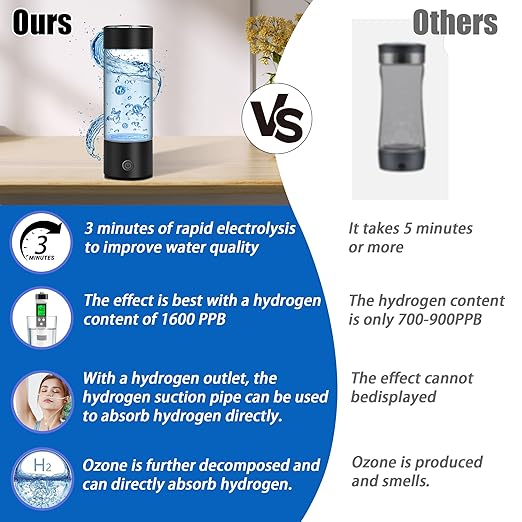 Hydrogen Water Bottle Generator, AquaHealth Hydrogen Water Bottles, 450ml Portable Rechargeable Hydrogen Water Ionizer Hydrogen-Rich Water Bottle Glass for Home, Travel, Office w/Hydrogen Suction Tube