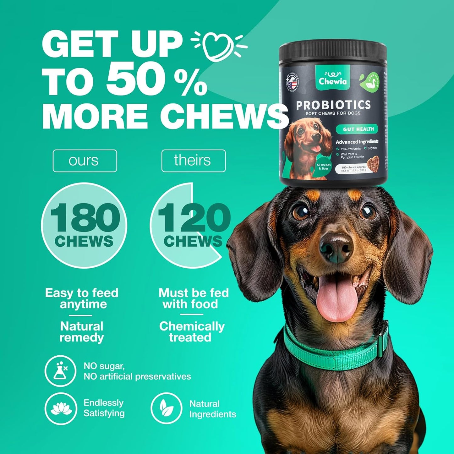 Probiotics for Dogs Gut Health, Digestion, Immunity, Yeast Balance, Itchy Skin, Allergies Support - Dog Probiotic Chews with Digestive Enzymes for Gut Flora- Soft Treats with Pumpkin and Yeast Powder
