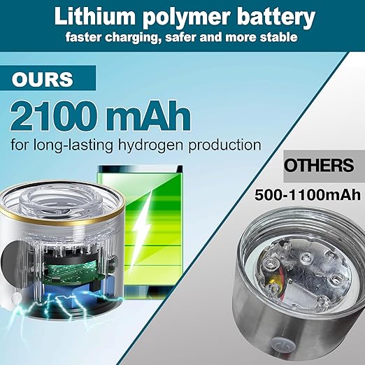 Hydrogen Water Bottle, Hydrogen Water Bottle Generator, 2024 Fifth-Generation Technology Hydrohealth Hydropure Water Maker Bottle, Aqua Fusion Healthy Best Hydration Portable Hydrogen Lonizer Machine