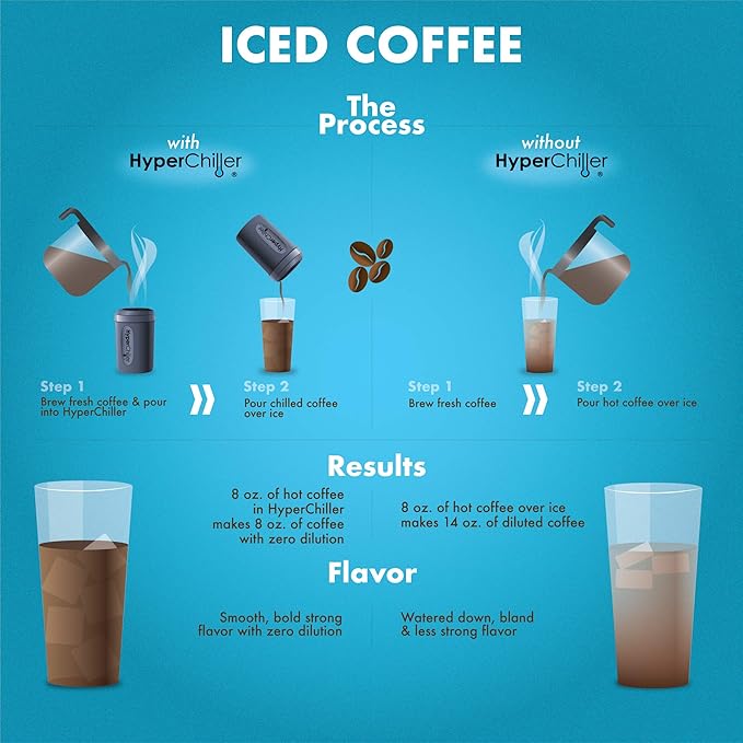 HyperChiller HC2BG# Patented Iced Coffee/Beverage Cooler, NEW, IMPROVED,STRONGER AND MORE DURABLE! Ready in One Minute, Reusable for Iced Tea, Wine, Spirits, Alcohol, Juice, 12.5 Oz, Cobalt