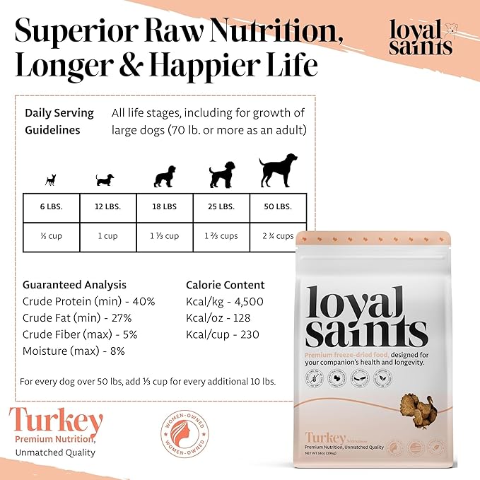 Freeze Dried Raw Dog Food - Premium Turkey and Salmon Flavor with High Protein and Grain Free Dog Food for All Breeds and Picky Eaters - Versatile as Meal Topper, Snack, and Treats, 14 Oz