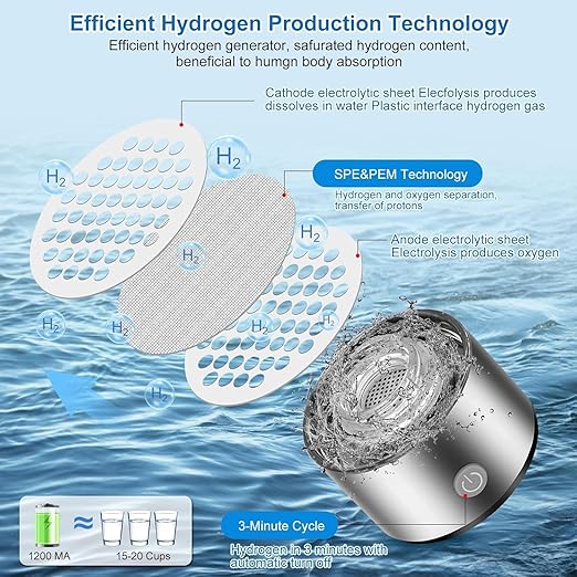 Hydrogen Water Bottle, Rechargeable Hydrogen Water Bottle Generator with SPE PEM Technology, Portable Hydrogen Water Ionizer Machine Improve Water in 3 Mins for Home, Gym,Travel,Gift, Silver
