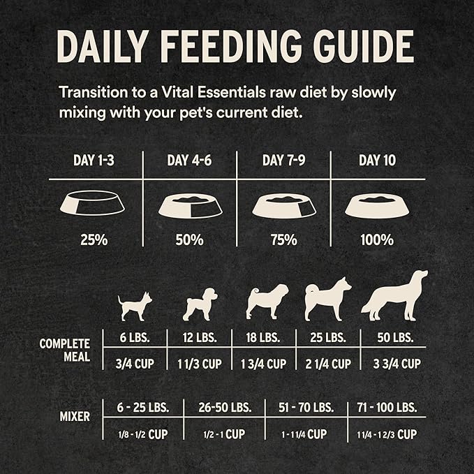 Vital Essentials Freeze-Dried Raw Chicken Meal or Mixer Dog Food Crunchy Nibs, 14 oz