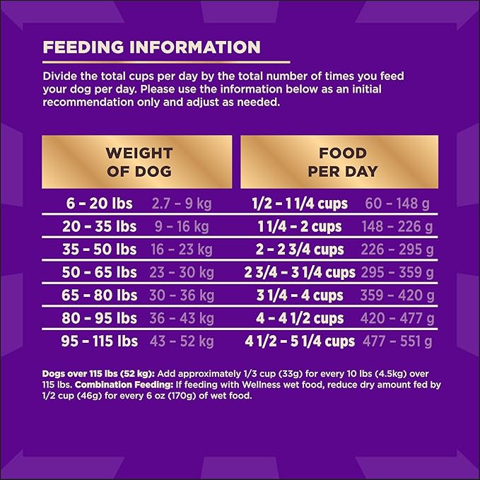 Wellness CORE+ (Formerly RawRev) Natural Grain Free Dry Dog Food, Wild Game Duck, Wild Boar & Rabbit with Freeze Dried Lamb, 4-Pound Bag