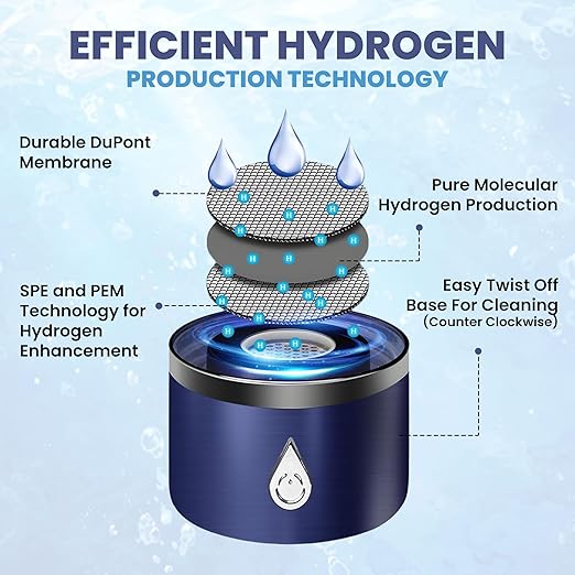 Hydrogen Water Bottle Generator | Durable SPE PEM Electrolysis Technology Hydrogen Water in 3 Min | Portable Water Quick Ionizer Machine for Home, Office, Travel, Exercise, Daily Use & Gifts (Blue)
