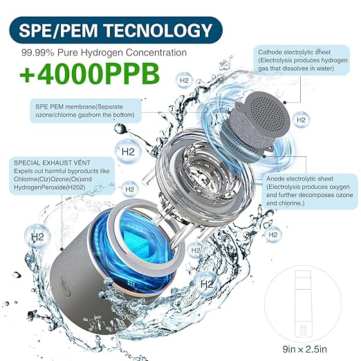 Hydrogen Water Bottle Pitcher 2024,Hydrogen Water Generator,SPE/PEM Electrolysis Hydrogen Water Technology,4000ppb,Hydrogen Water Ionizer Machine,Perfect Health Gadget