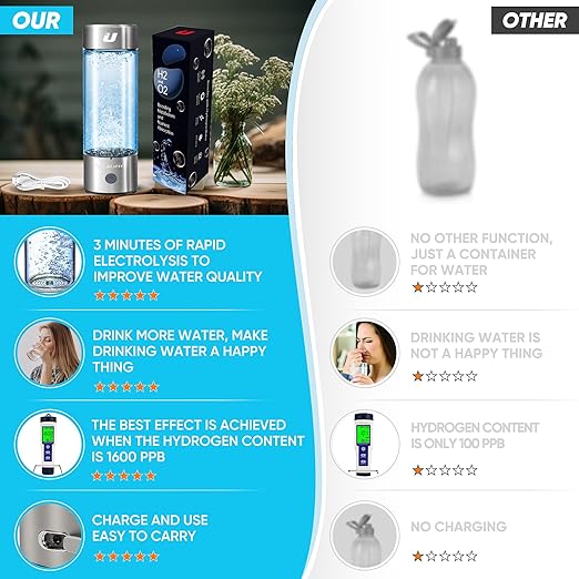Hydrogen Water Bottle 2024, Hydrogen Water Generator with SPE PEM Technology Water ion, Hydrogen Dispenser Improves Water Drinking in 3 Minutes with Self-cleaning,colorful LED,USB-C charging (Silver)