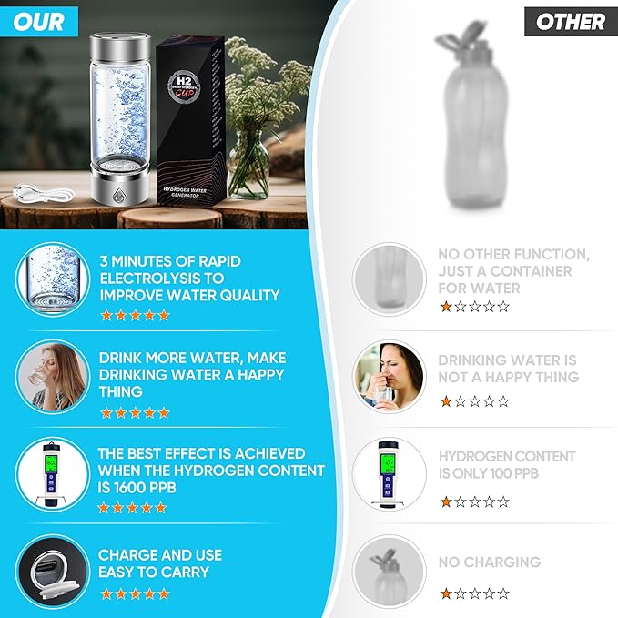 Hydrogen Water Bottle, Portable Hydrogen Water Bottle Generator, Ion Water Bottle Improve Water Quality in 3 Minutes, Water Ionizer Machine Suitable for Office, Travel and Daily Drinking(Sliver)
