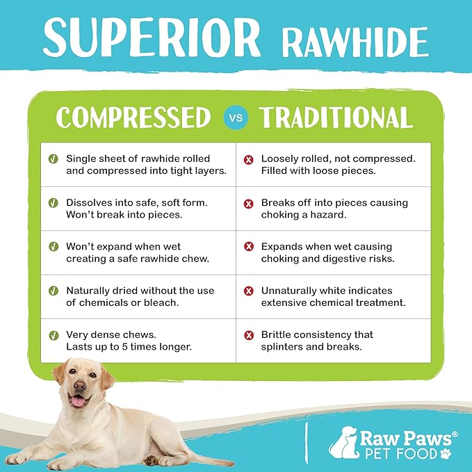 Raw Paws Compressed Rawhide Bones for Dogs, 8-inch, 5-Count - Packed in USA - Long Lasting Dog Chews - Natural Pressed Rawhides - Rawhide for Large Dogs - Bones for Aggressive Chewers