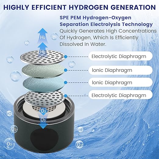 Hydrogen Water Bottle 2024, 400ML Portable Hydrogen Water Bottle Generator 5 Minute Rapid Electrolysis 1500PPB, Hydrogen Water Ionizer Machine 1500mAh Battery, for Home Office Travel (Green)