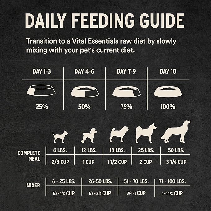 Vital Essentials Freeze-Dried Raw Beef Meal or Mixer Dog Food Crunchy Nibs, 14 oz