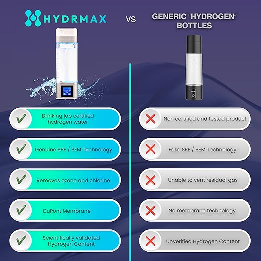 Hydrogen Water Bottle – Silver - Lab Tested 5000ppb, Hydrogen Water Bottle Generator, Reduces Inflammation & Increases, Energy, Hydrogen Water, Hydrogenated Water, Water Ionizer, Wellness Gift