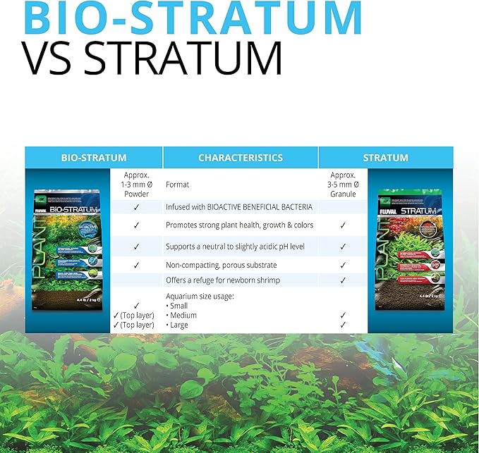 Fluval 12693 Plant and Shrimp Stratum for Freshwater Fish Tanks, 4.4 lbs. – Aquarium Substrate for Strong Plant Growth, Supports Neutral to Slightly Acidic pH