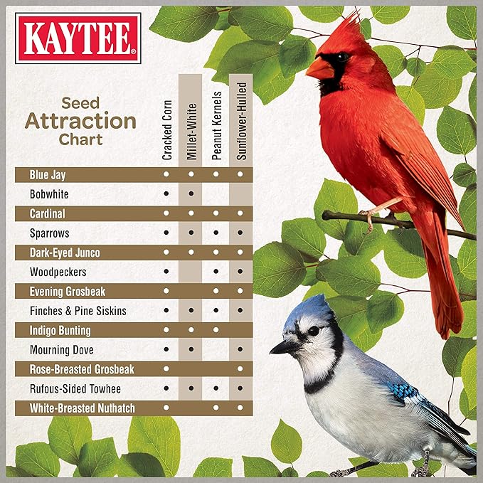 Kaytee Wild Bird Ultimate No Mess Wild Bird Food Seed For Cardinals, Finches, Chickadees, Nuthatches, Woodpeckers, Grosbeaks, Juncos and Other Colorful Songbirds, 9.75 Pound