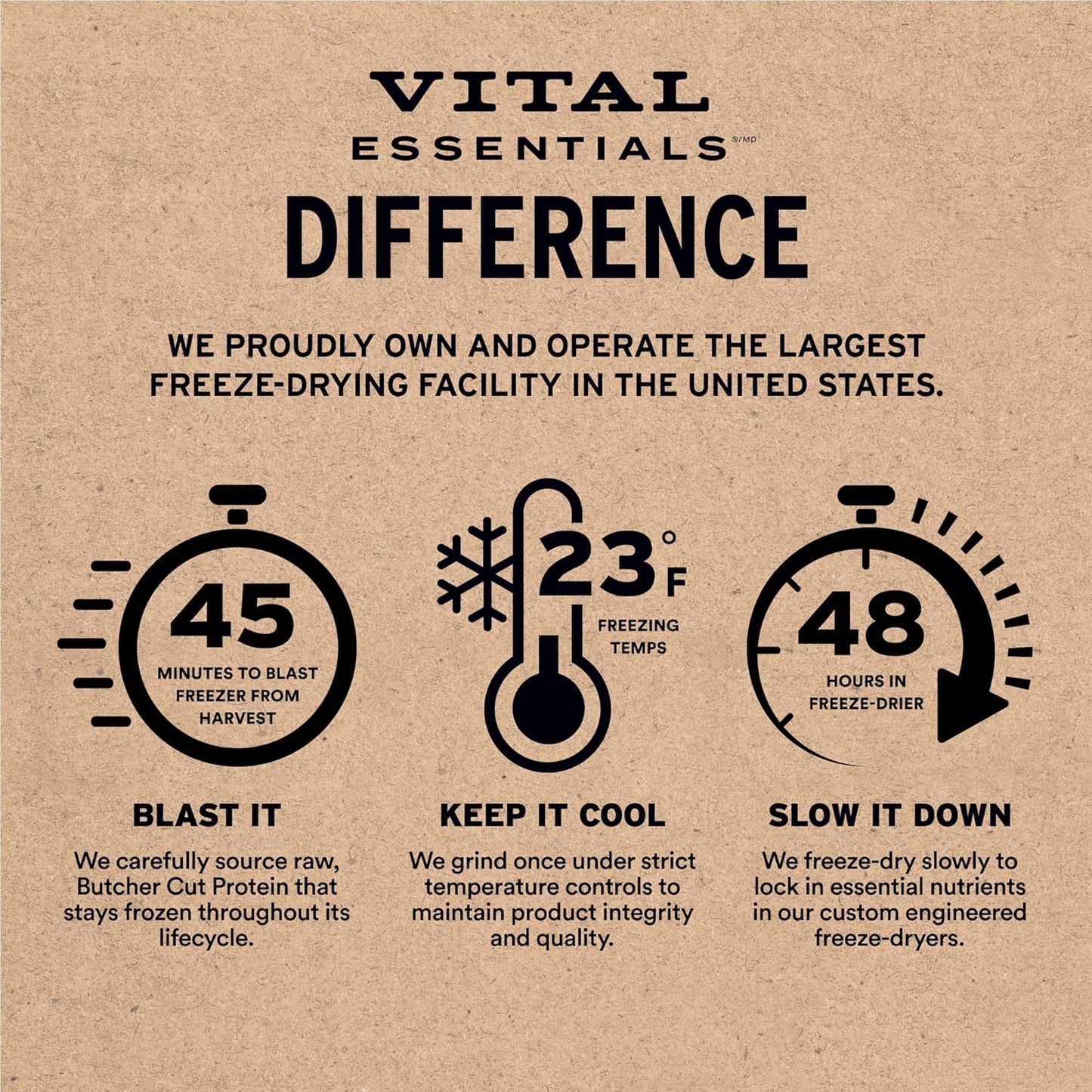 Vital Essentials Rabbit Bites Dog Treats, 5 oz | Freeze-Dried Raw | Single Protein | Premium Quality High Protein Training Treats | Grain Free, Gluten Free, Filler Free